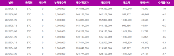 AI 투자